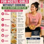 Weight Loss Diet Plan for Hostel Girls Without Cooking (Easy & Cheap Indian Plan)