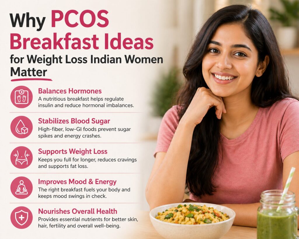 Why PCOS Breakfast Ideas for Weight Loss Indian Women Matter